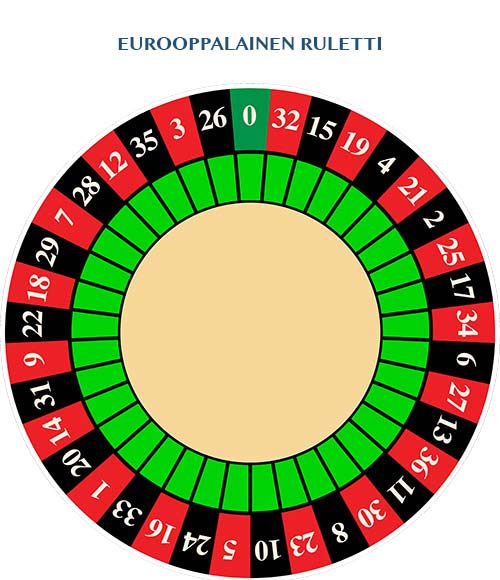 eurooppalainen ruletti