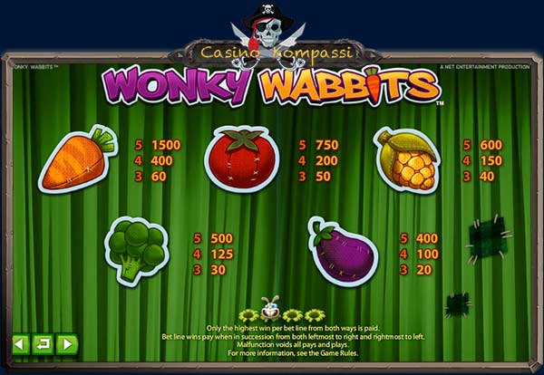 Wonky Wabbits voittotaulukko