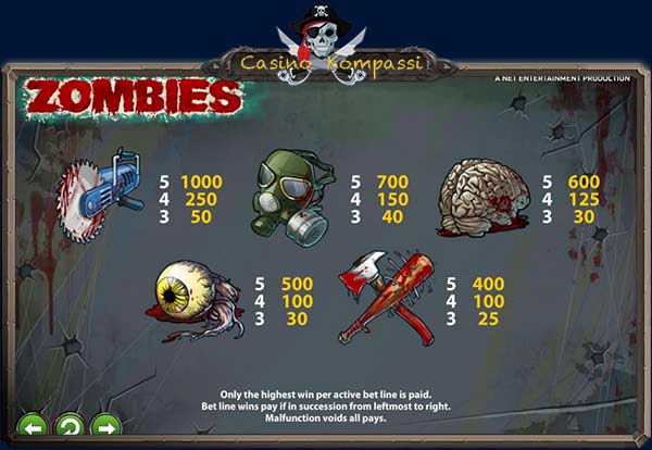 Zombies voittotaulukko
